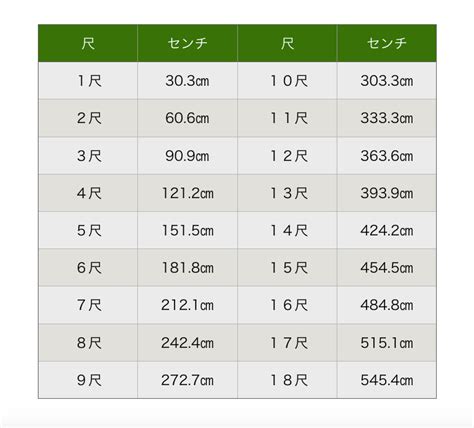 3尺 寸|3尺の長さ｜何cm｜何メートル